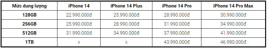 iphone 14 khi nao duoc ban tai viet nam 3