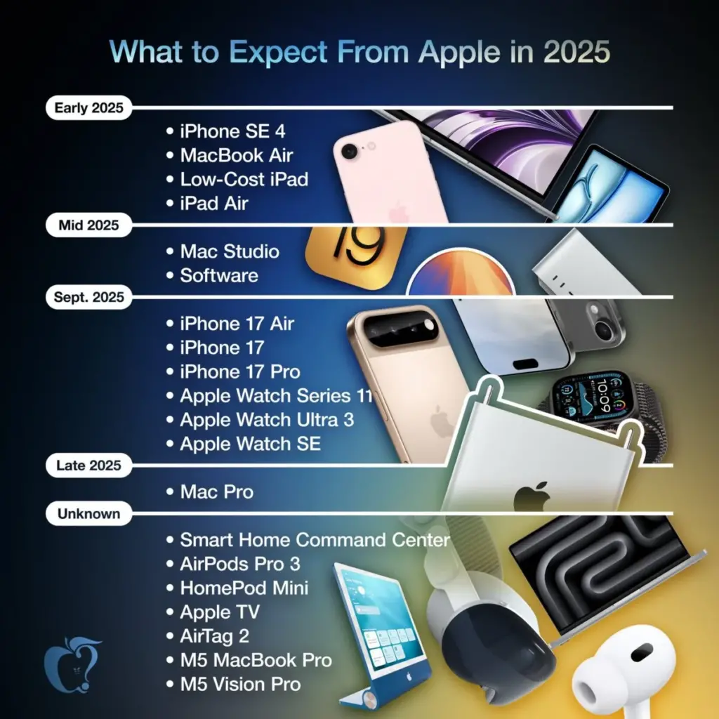 apple 2025 macrumors